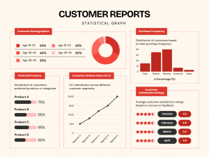 Using Demographic Reports for Personalization of Your Listing