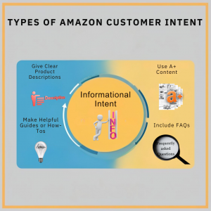 TYPES OF AMAZON CUSTOMER INTENT