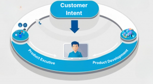 Using Customer Intent to Inform Product Development