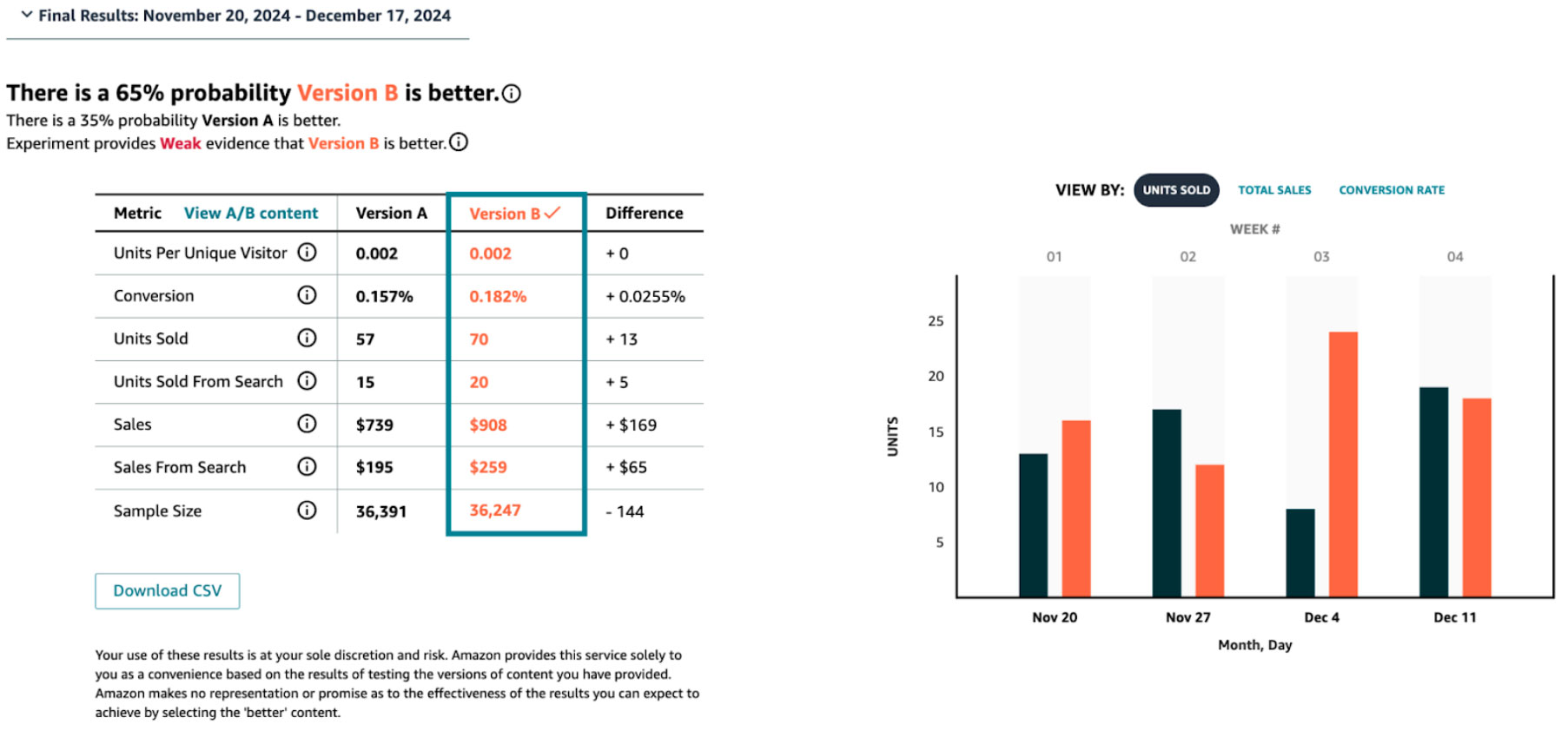 Case Study of Foodylabs