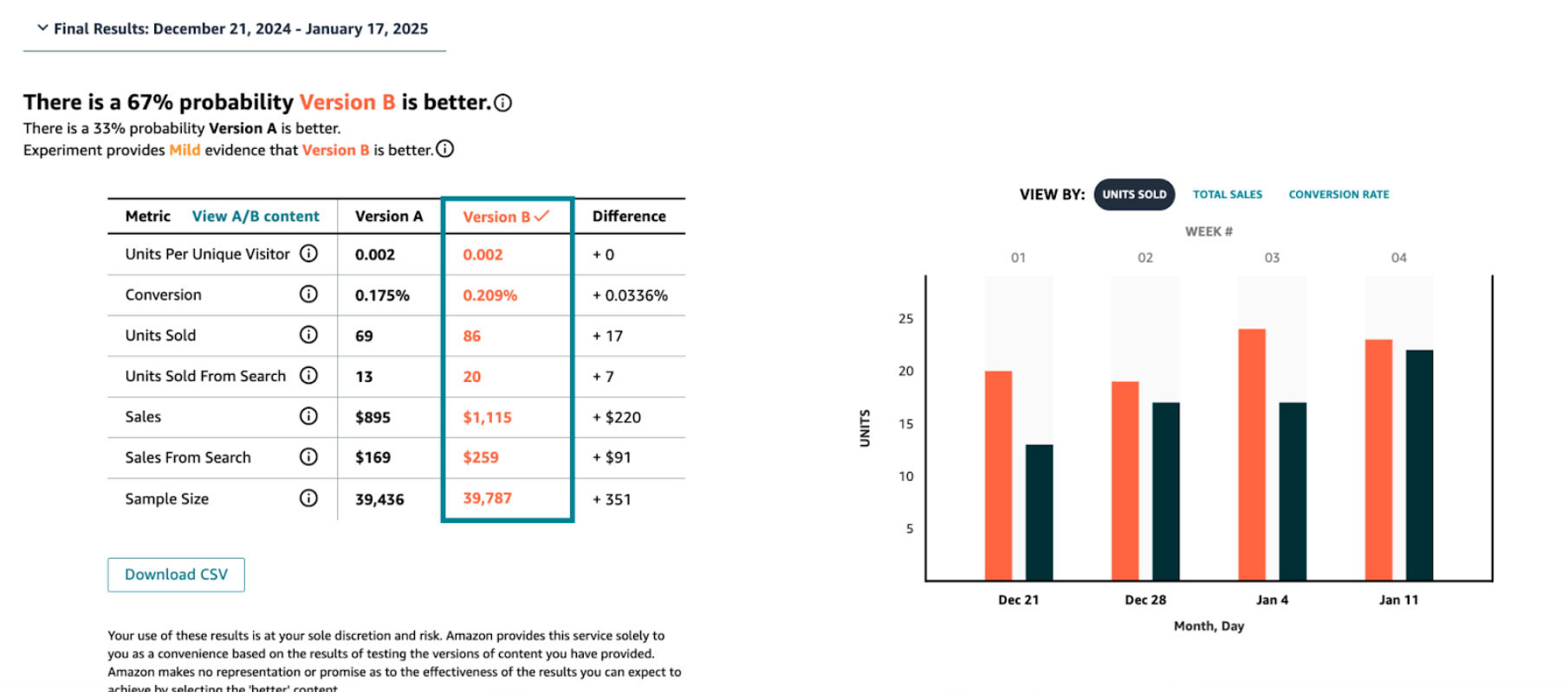 Case Study of Foodylabs