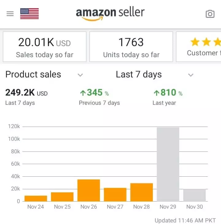 Amazon FBA Blueprint