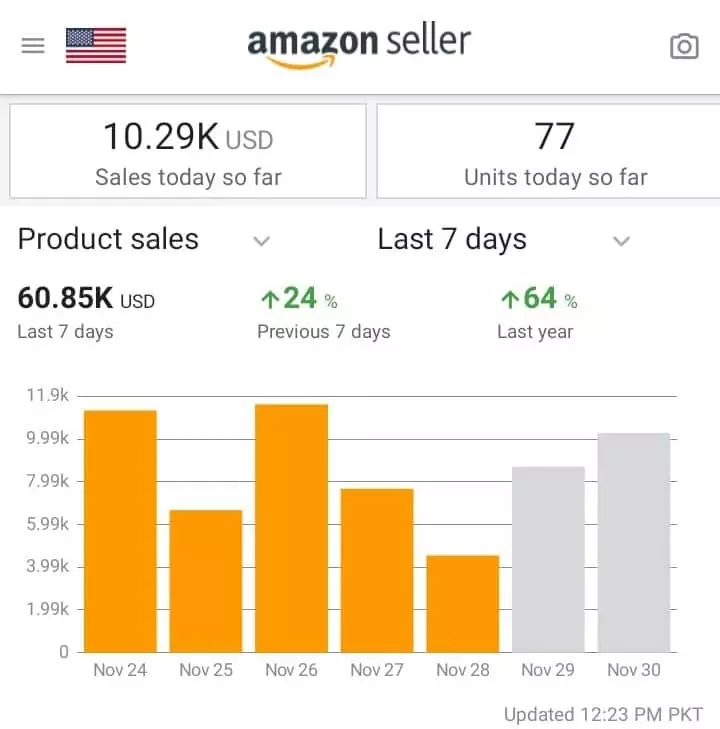 Amazon FBA Blueprint